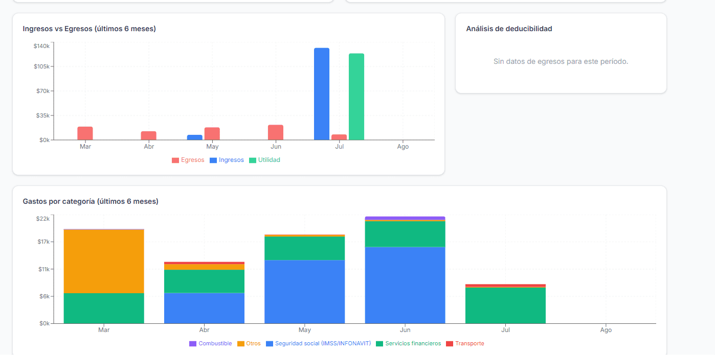 Captura: dashboard financiero